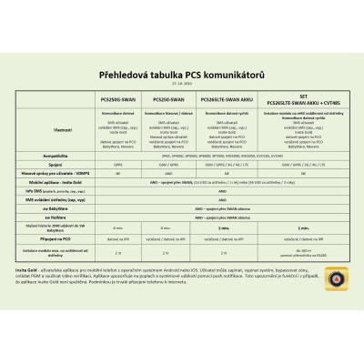 PARADOX PCS265LTE-SWAN AKKU + CVT485 LTE/GPRS/GSM komunikátor