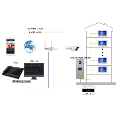 VTH2622GW-W WIFI 7" SIP monitor