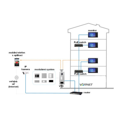 Dahua VTH5221D-S2 WIFI 7" SIP monitor, slot na micro SD kartu