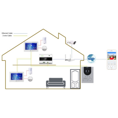 VTH2622GW-W WIFI 7" SIP monitor