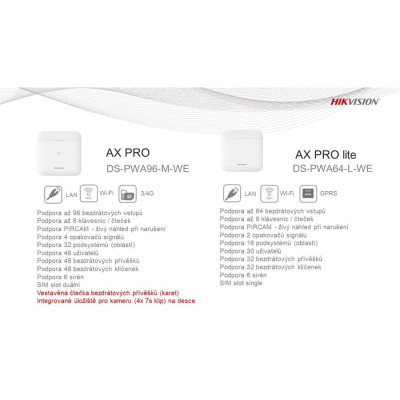 Hikvision DS-PWA96-M-WE - (BLACK) AX PRO bezdrátová ústředna, 96 vstupů, 3G+4G