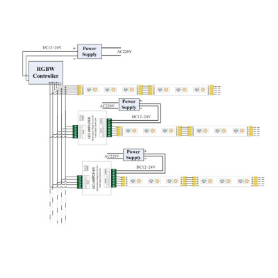 T-LED AMP6 RGBW Vierkanaals RGBW-versterker 288W, 4x6A, geschikt voor RGBW-strips, panelen en andere RGBW-lichtbronnen en module